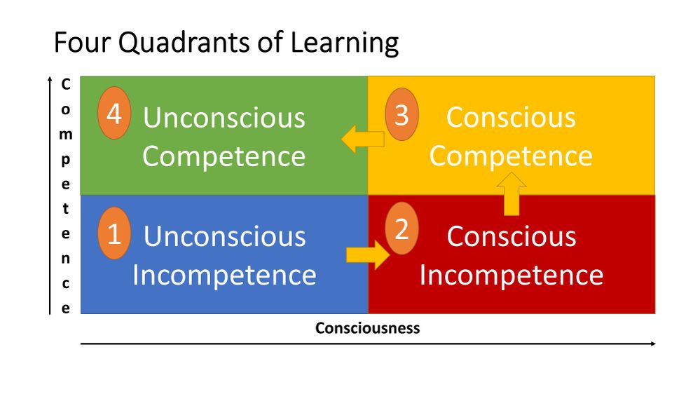 Four Quadrants of Learning.jpg