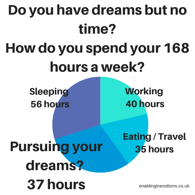 168 Hours a week.png