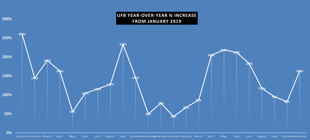 UFB rate of increase.png