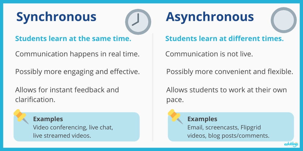 Asynchronous and synchronous learning.png